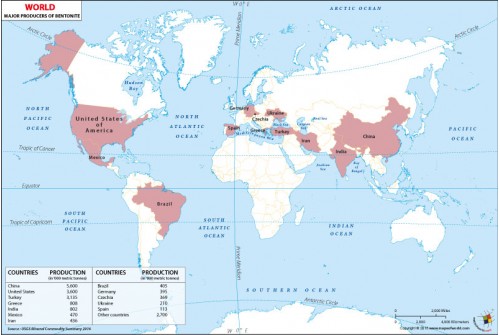 World Major Bentonite Producing Countries