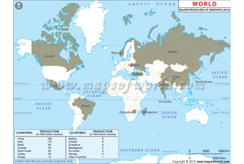 World Graphite Producing Countries