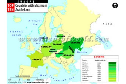 Europe Top Ten Countries With Maximum Arable Land