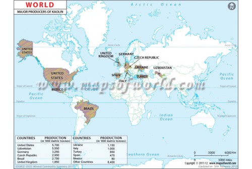 Kaolin Producer Countries of World