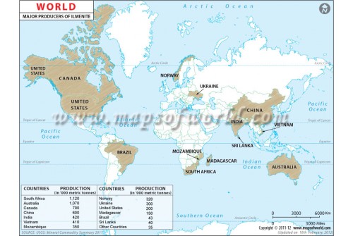 World Ilmenite Producing Countries